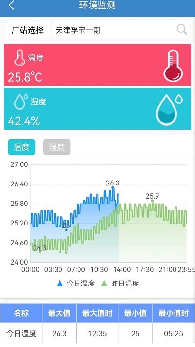 综合能源监控平台app截图1