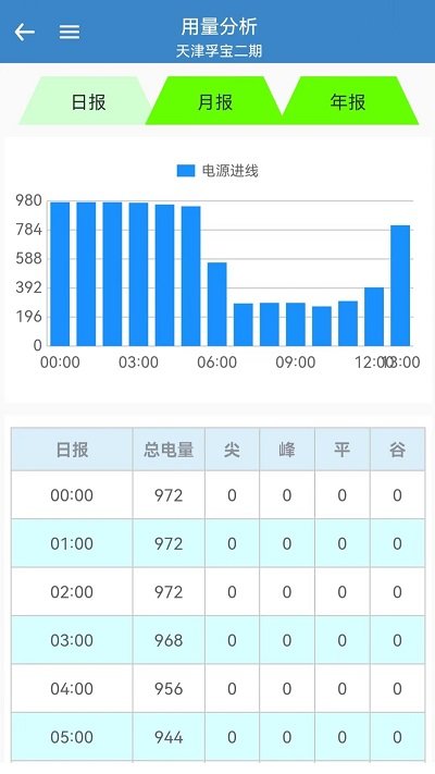 综合能源监控平台app截图4