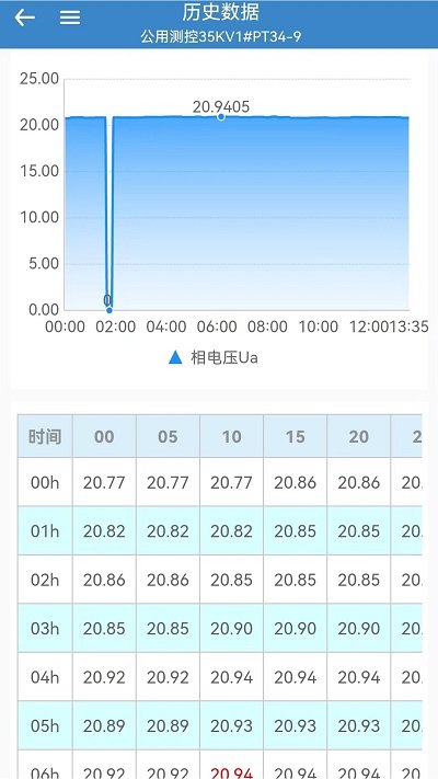 综合能源监控平台app截图5