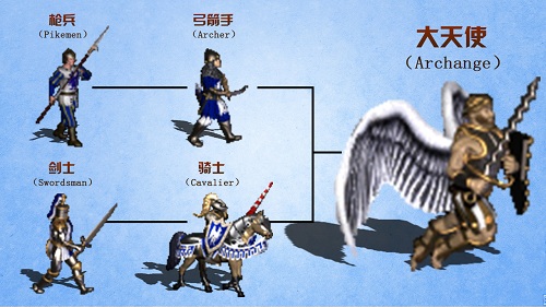 魔法与远征手游截图1