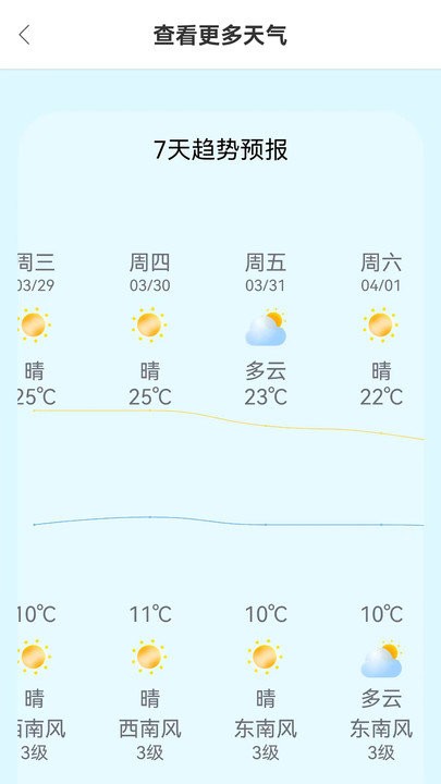 小智天气预报截图3