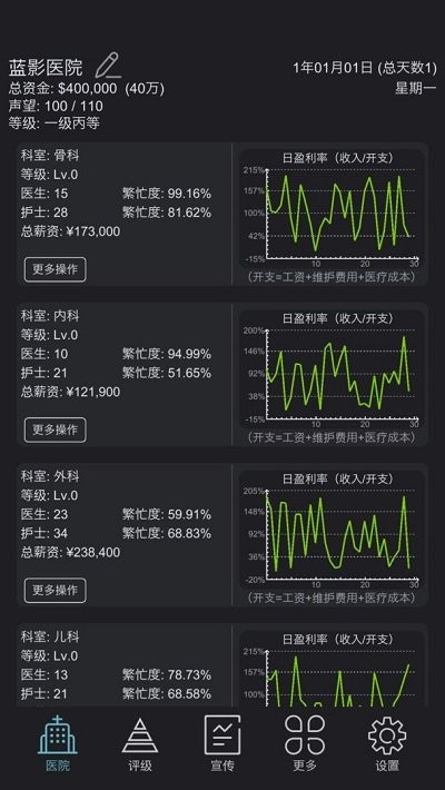 模拟经营医院的单机游戏截图3