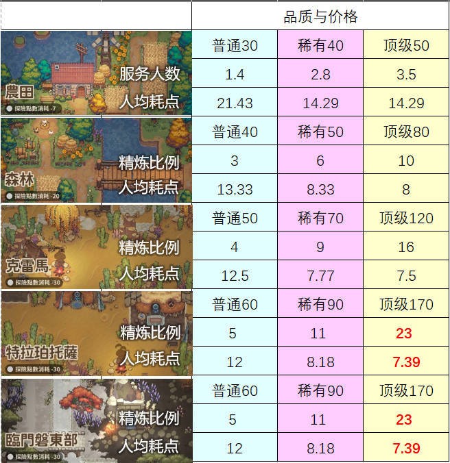魔法冰箱收纳术