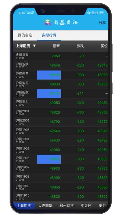 同鑫资讯手机版截图2