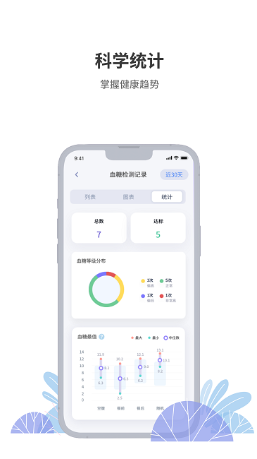 晶捷健康app截图1