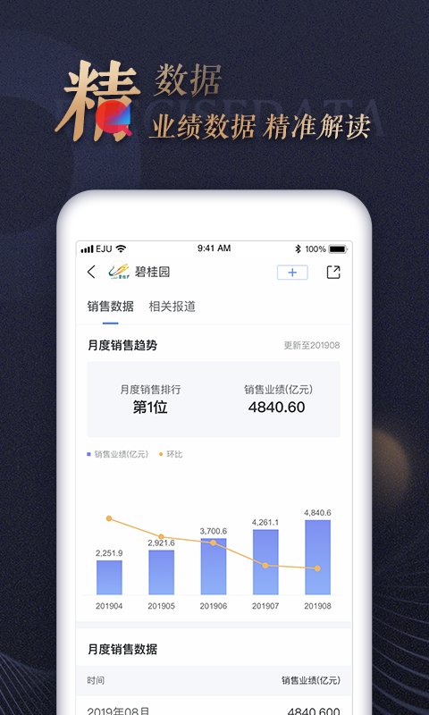 乐居财经官方版截图1