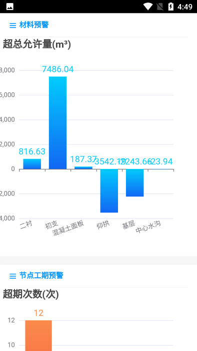 建筑行业预警管理系统app截图2