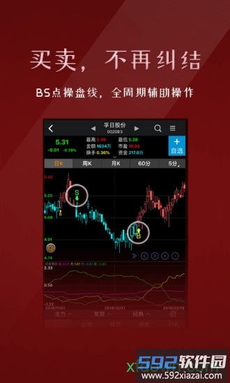 益萌操盘手最新版(益盟经典版)截图3