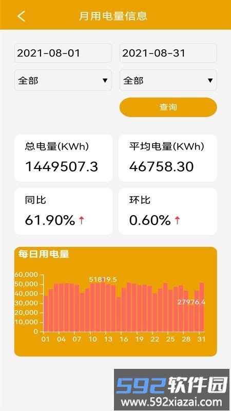 电力啄木鸟最新版截图2