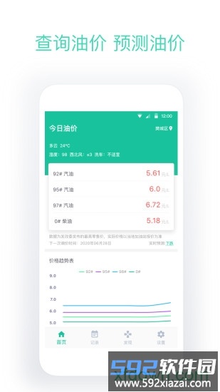 今日油价手机版截图4