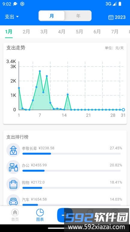 有喔记账app截图1