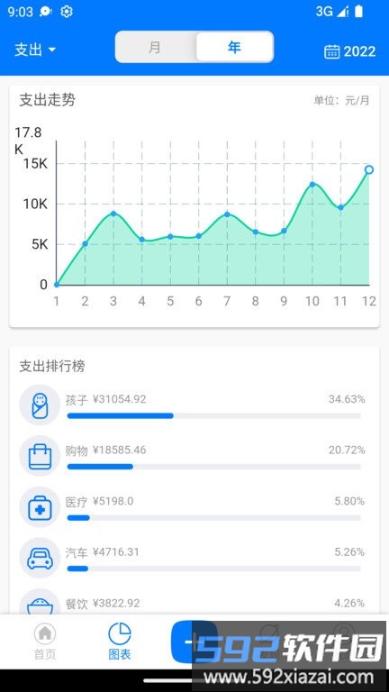 有喔记账app截图4