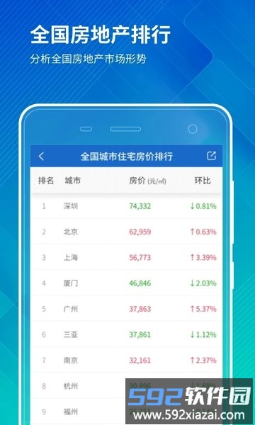中国房价行情查询平台截图3