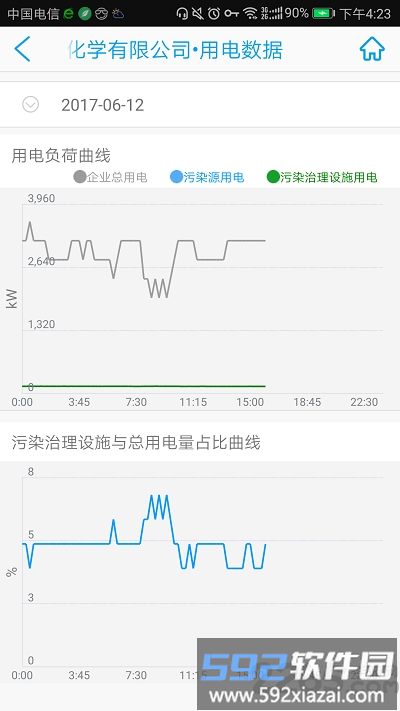 环保用电监管系统手机版截图4