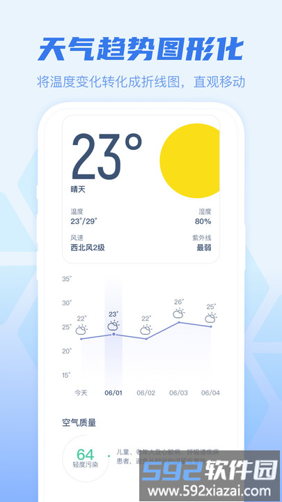 早知天气app截图2
