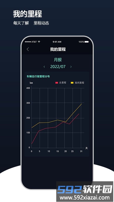 安全管车app截图3