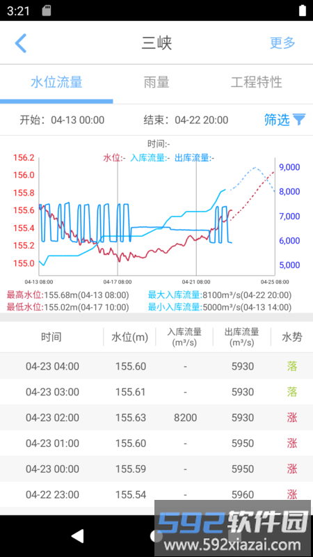 长江水情专业版截图1