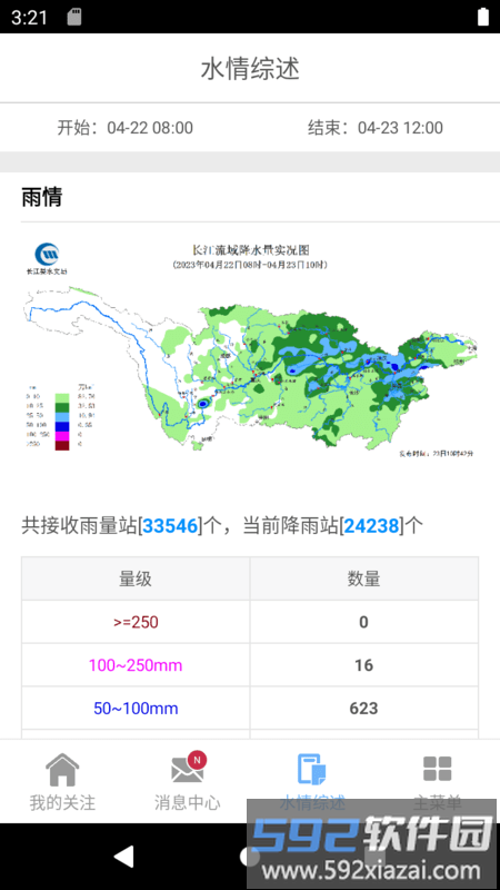 长江水情专业版截图3