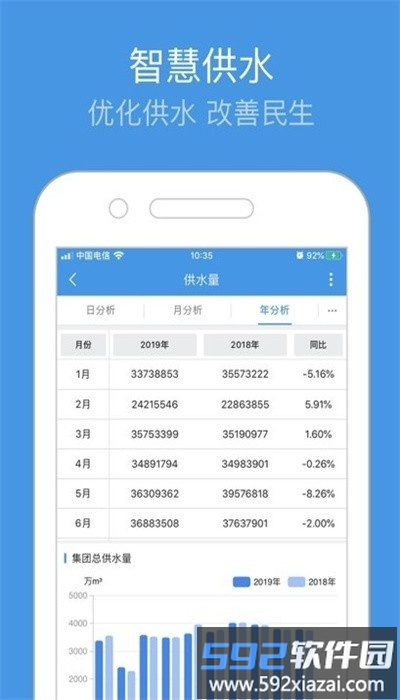 重庆智慧水务手机版截图1