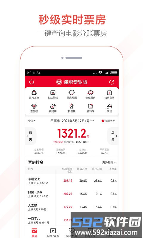 猫眼票房分析专业版(改名猫眼专业版)截图3