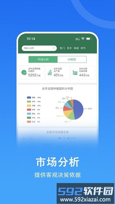 嘉药师app截图2
