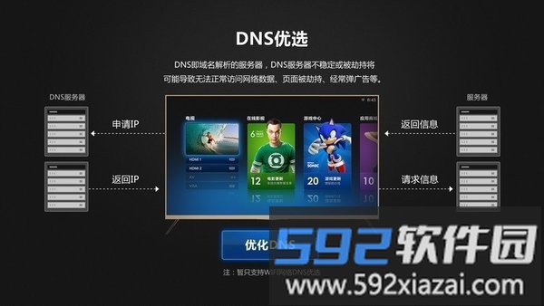 DNS优选APP截图1