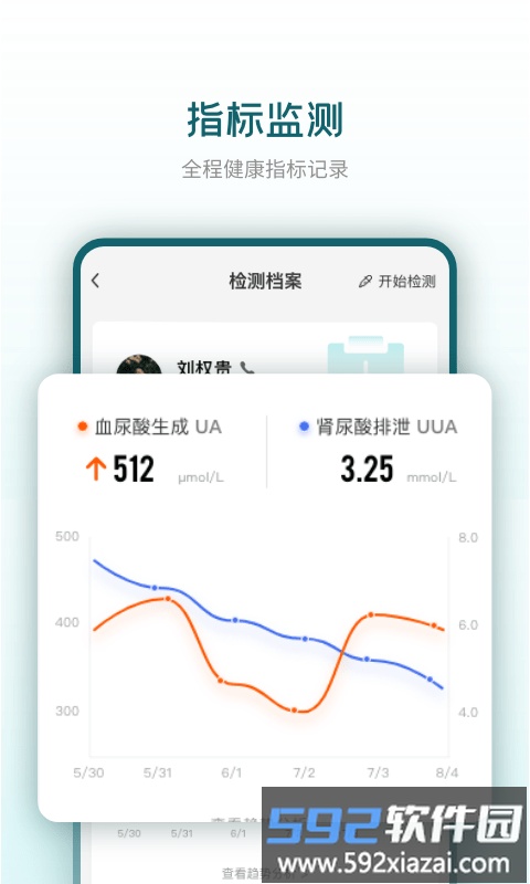 知痛风app截图1
