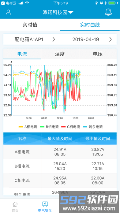 电祥云app截图2