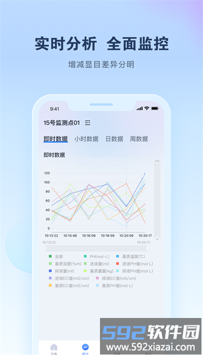 智能水肥监测手机版截图3