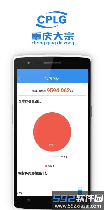 大宗电商app截图4