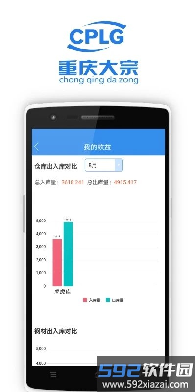 大宗电商app截图5