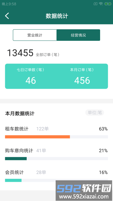 车仕拓店家app截图2
