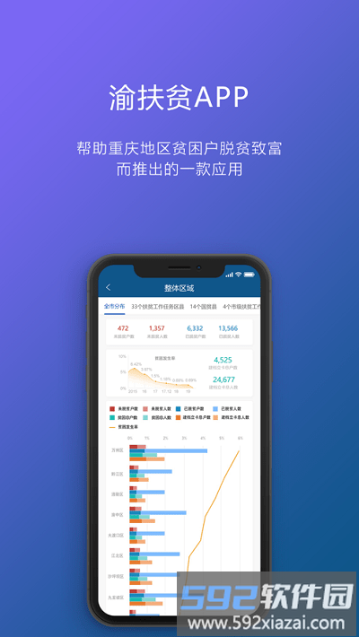 重庆渝防贫手机版截图4