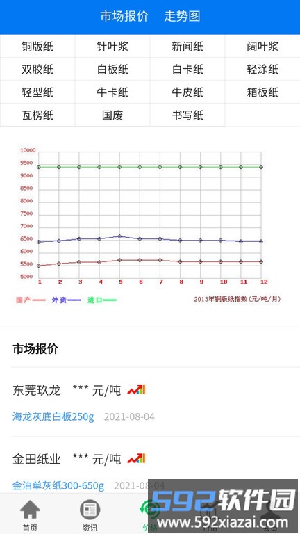 纸业观察网截图4