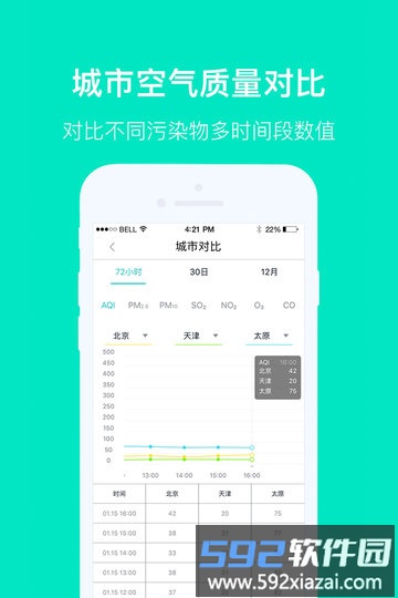 空气质量发布平台截图2