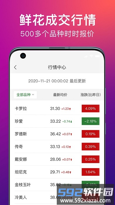 花伍鲜花交易平台手机版截图1