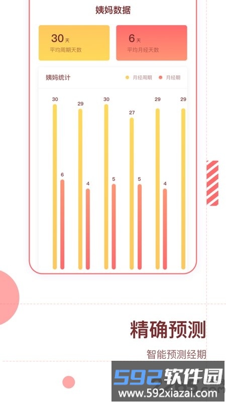 大姨妈预测软件截图3