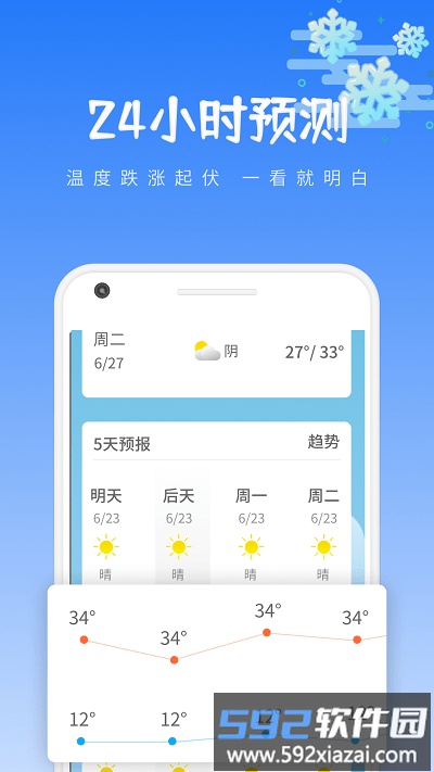 绪风气候预报最新版截图4