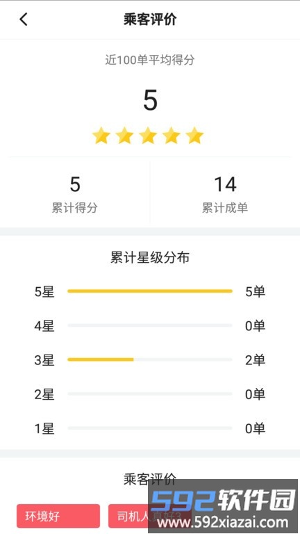 联友差旅app截图2
