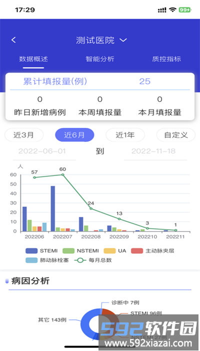 智慧胸痛中心云平台app截图3