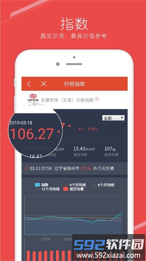 国家生猪市场app官方版截图3