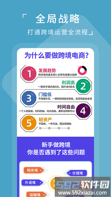 亚马逊跨境电商北美站官方版(亚马逊电商教学欧美站)截图3