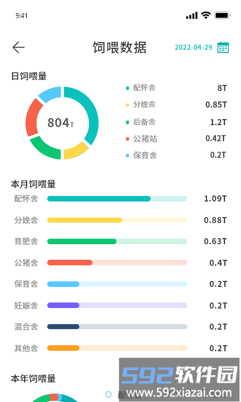 云慧养app截图4