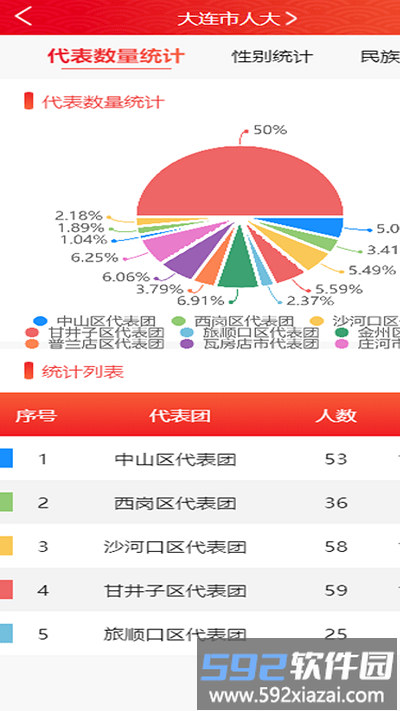 大连智慧人大履职平台截图2