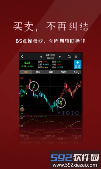 益盟经典版免费手机版截图3