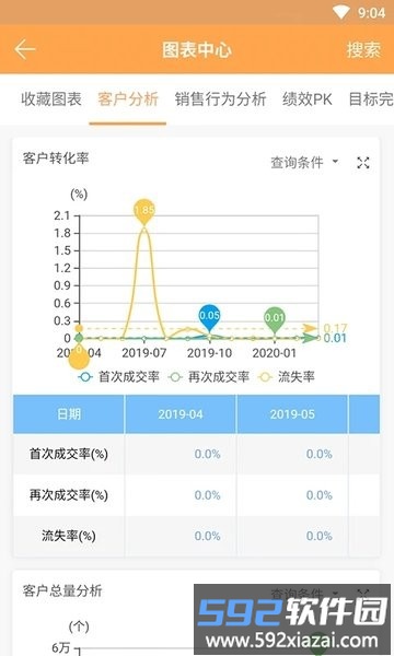 销帮帮crm官方版截图2