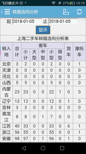 海车集上海市二手车交易官方版截图3