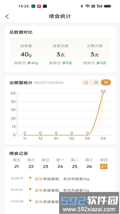 艾窝宠物app截图2