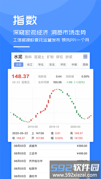 水泥指数app截图1