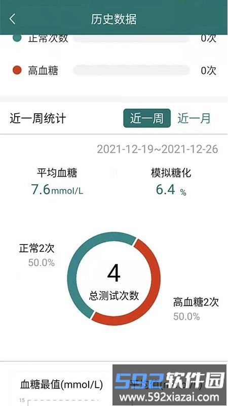 糖易康app截图3